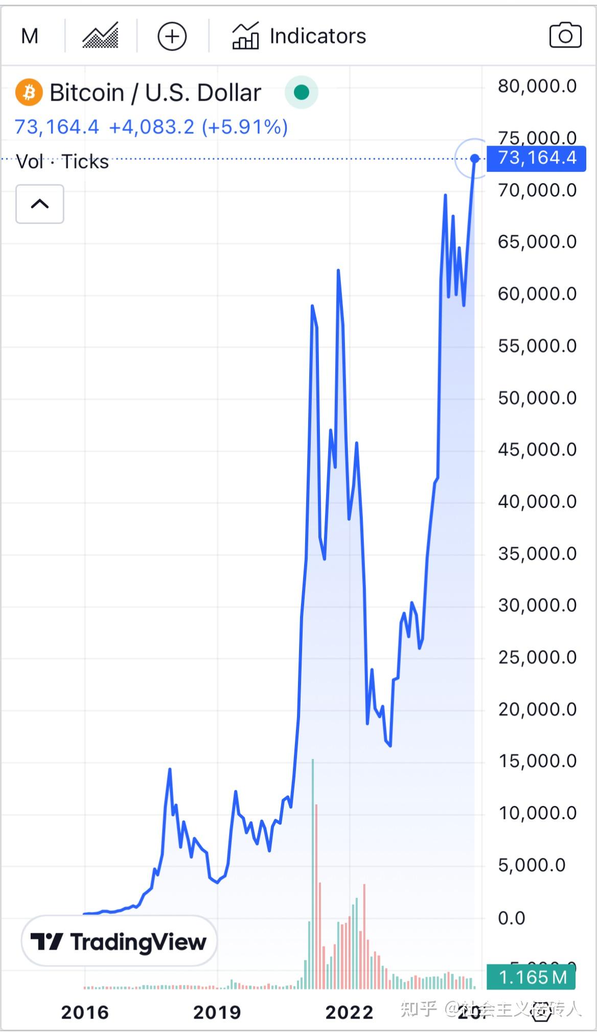 比特币最新价格行情(比特币最新价格行情美元)
